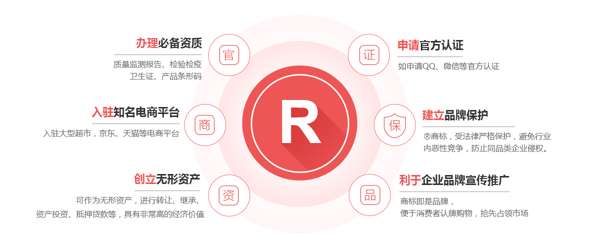 汾西商标注册的作用